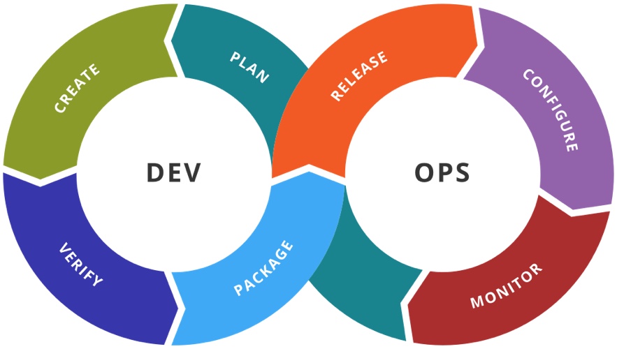 images/5-reasons-why-teams-are-adopting-devops-practices.jpg