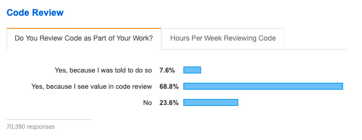 images/stack-survey-code-review.png