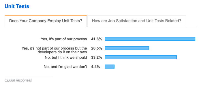 images/stack-survey-unit-tests.png