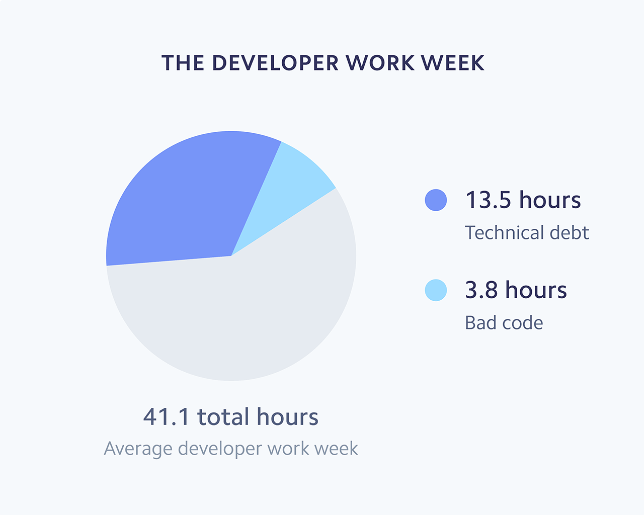 images/average-dev-week.png