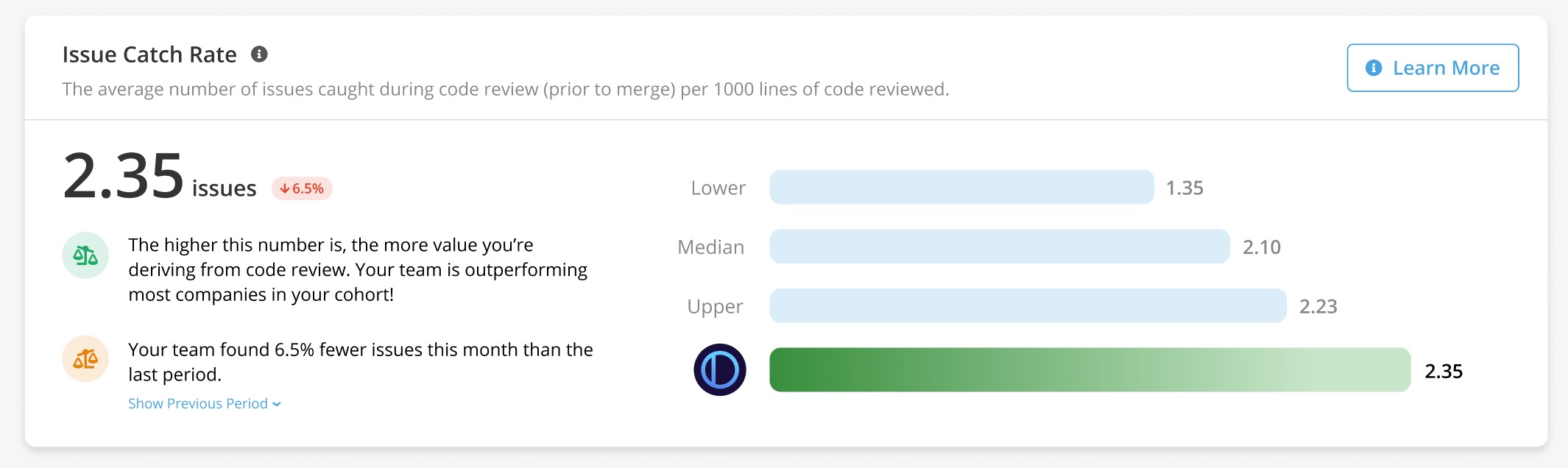 images/code-review-issues-caught-prior-to-merge.jpg