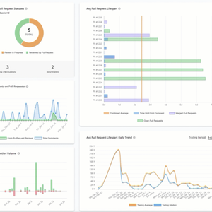 Monitor Code Health with Repository Insights