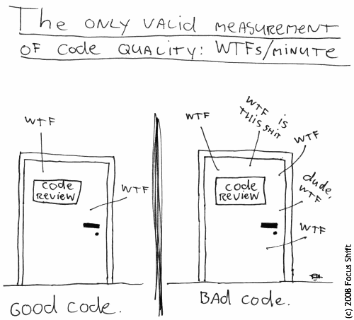 Code quality as measured by 'WTFs/minute'