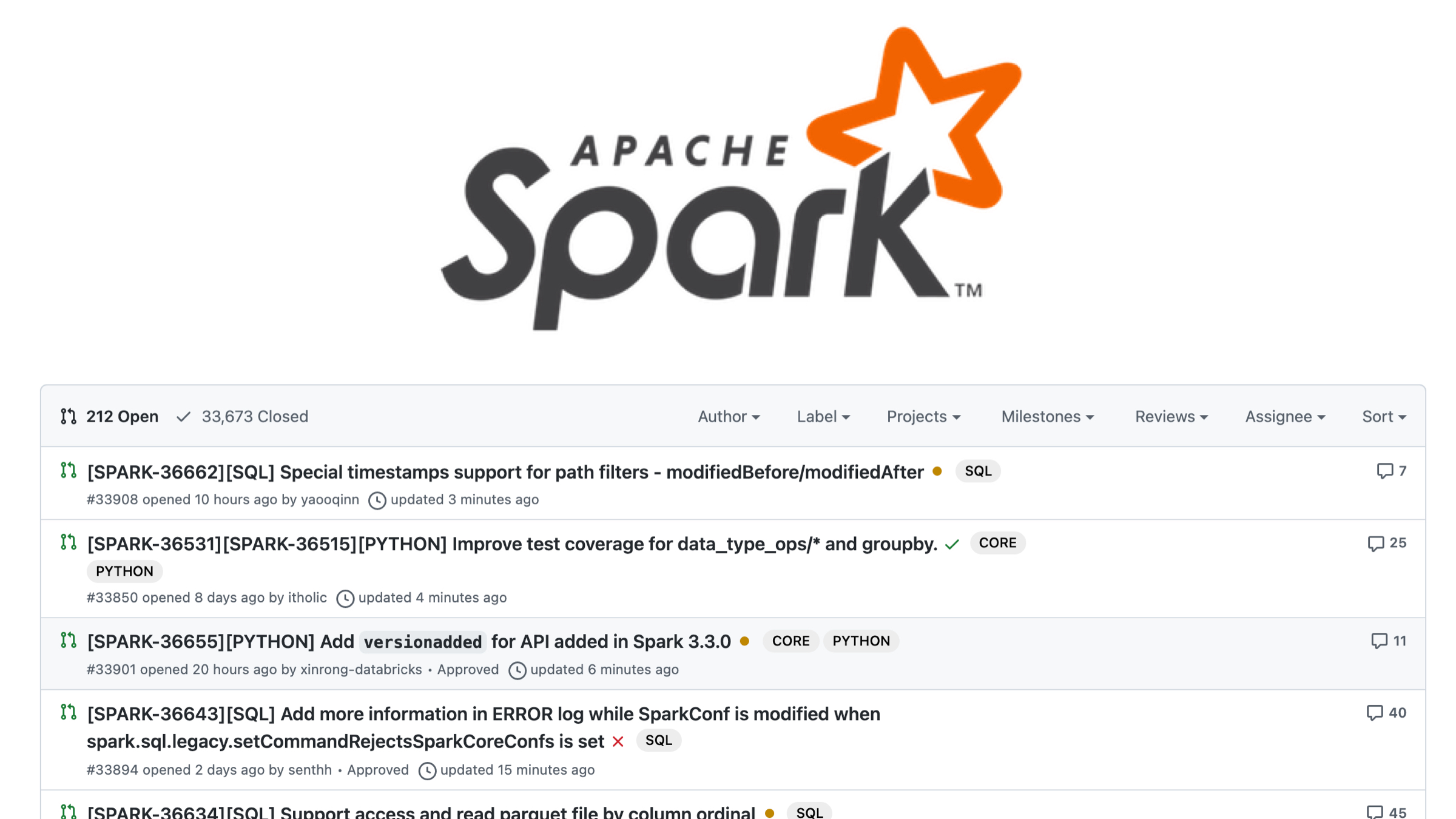 images/how-apache-spark-does-code-review-best-practices-github.jpg